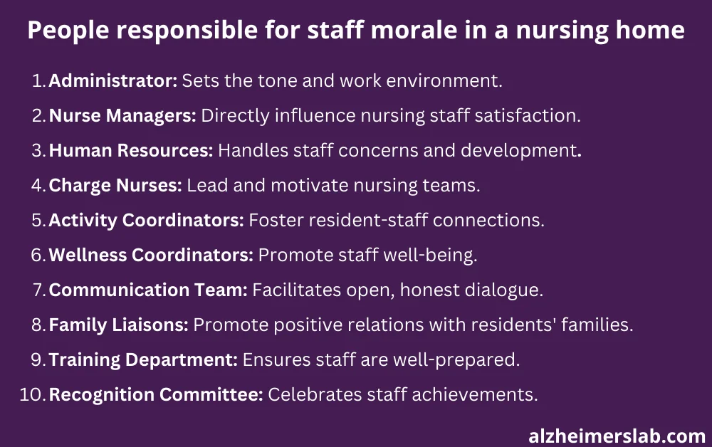 People responsible for staff morale in a nursing home